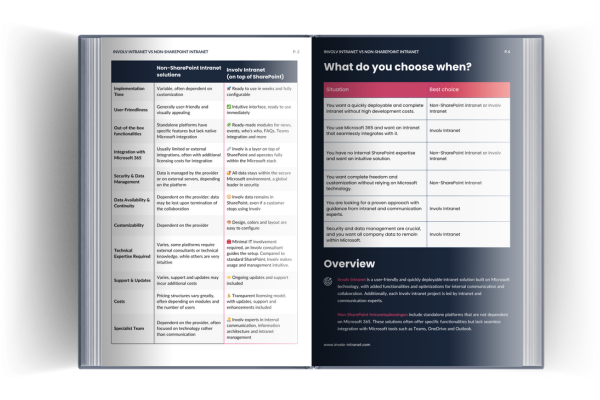 Mockup-battlecard-non-sharepoint Mockup-battlecard-non-sharepoint