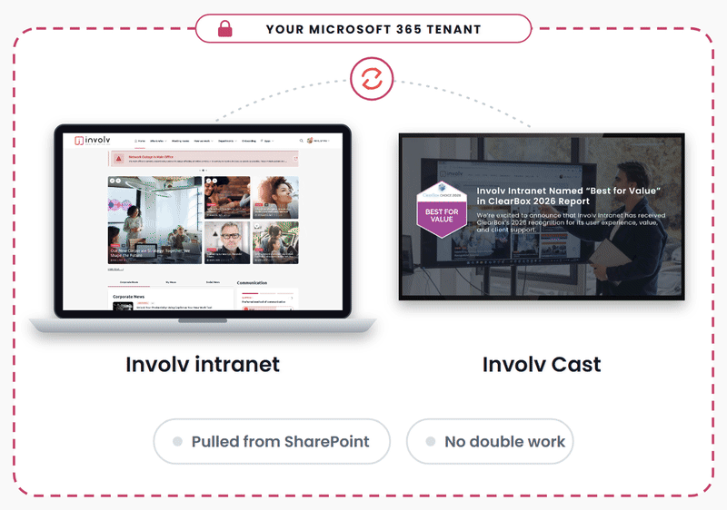 Involv Cast Inhalte verwalten in Microsoft 365 SharePoint